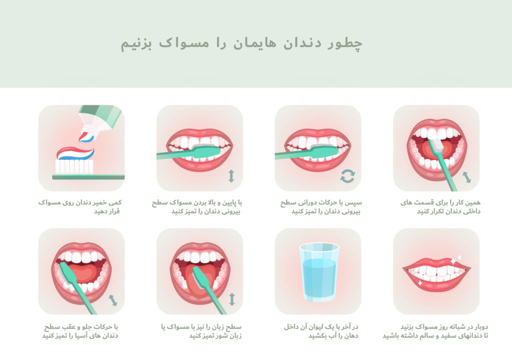 چطور دندان هایمان را مسواک بزنیم
